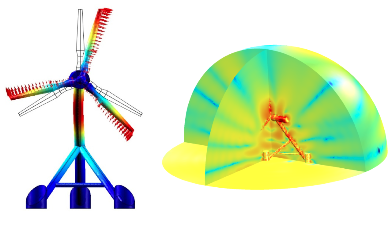 风力涡轮机模拟及其水下声发射。