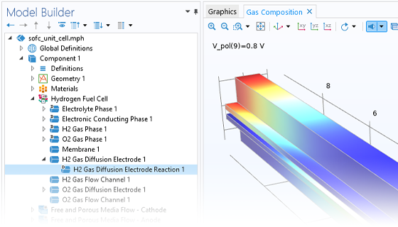 Comsol多物理UI的特写视图显示了彩虹中SOFC单元单元模型的模型构建器和图形窗口。