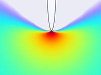 电晕放电模型的特写视图显示负离子密度。