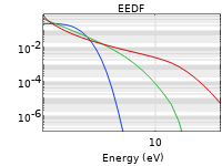 1D图显示了电子能量分布函数。