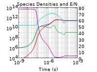 1D图显示了时间演化和减少电场。