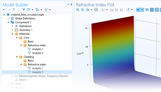 “模型”的写视图，其中显示显示“解析”节点；“图形”窗口窗口显示光纤。。。。