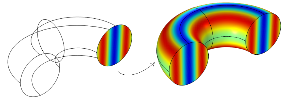 一个透明的，弯曲的圆柱模型在一个边界上具有模拟结果，毗邻相同的圆柱体，并在所有边界上映射了数据。