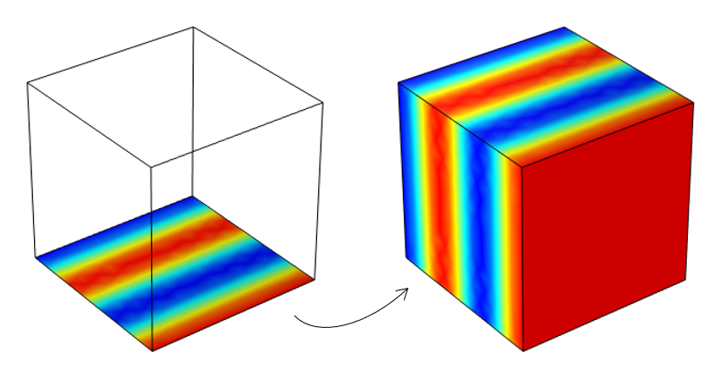一个带有一侧的透明立方体可视化模拟会导致彩虹颜色表，旁边的立方体旁边有相同的数据映射到每一侧。