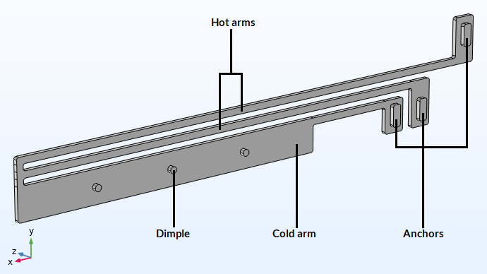 热臂，凹坑，冷臂和锚定标记的热型微型演员几何形状。