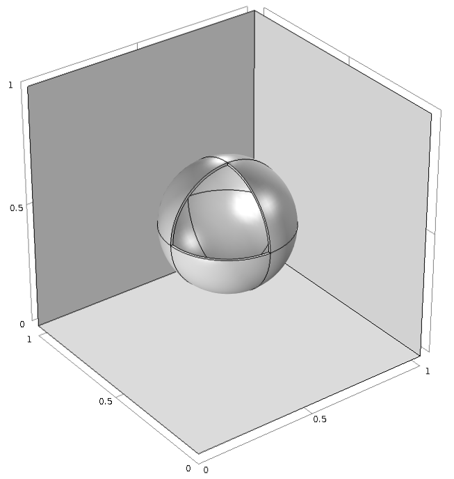 模型几何形状的图像，其中具有薄外层的球体包含在块中。