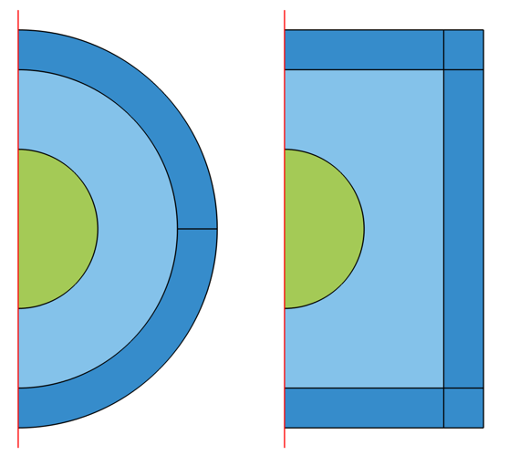 并排示意图显示了2D轴对称的笛卡尔和圆柱形无限结构域的模型几何形状。