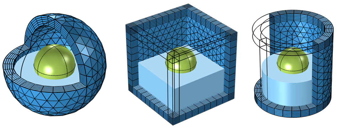 3个图像显示了3D球形，笛卡尔和圆柱模型中无限元件和完美匹配的层域的网格。