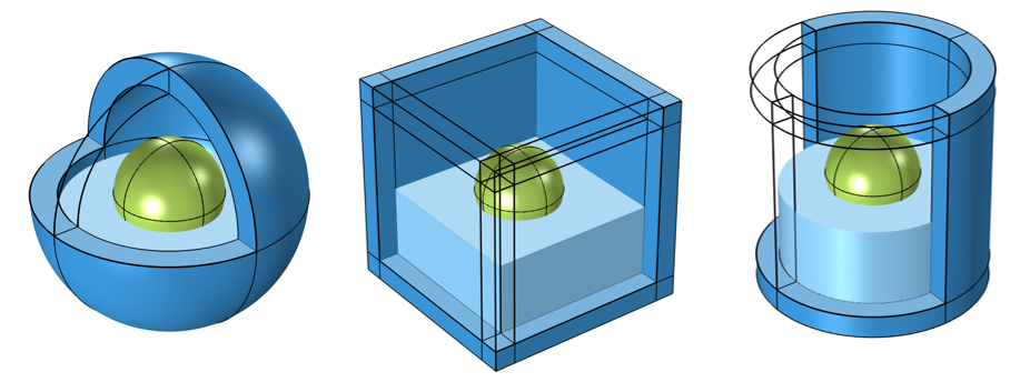 3示意图显示了面积，笛卡尔和圆柱形无限结构域的3D模型几何形状。