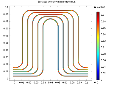 表面图显示了锂离子电池组冷却鳍中的速度幅度。