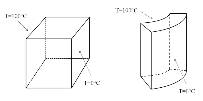 立方体和中的传热示例