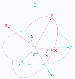 Euler角