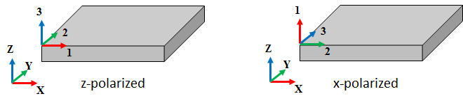 极化Z Z和X X轴轴压电晶体图晶体图晶体图晶体图