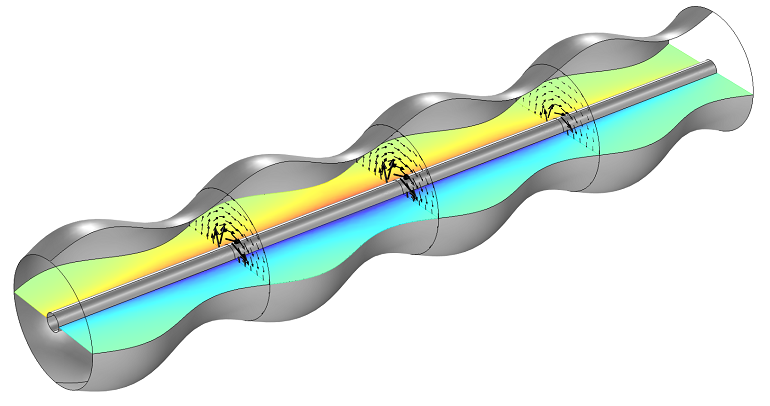 波纹式同轴电缆的模型，切片图显示其电场和箭头图显示其磁场