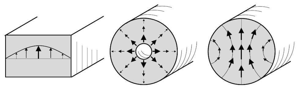 预定义矩形同轴圆形端口三幅绘图。