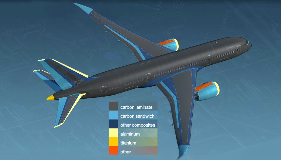 波音787飞机飞机示意图。