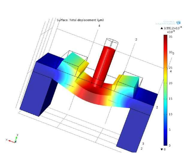 使用comsol多物理学模拟模拟了膜片由于产生的。位移