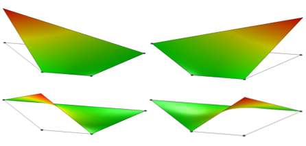 图形显示单个一阶等级拉格朗日元素的形状函数。