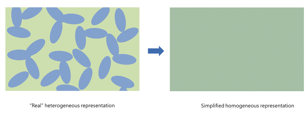 图像显示非多孔电极结构的的简化表示方法。
