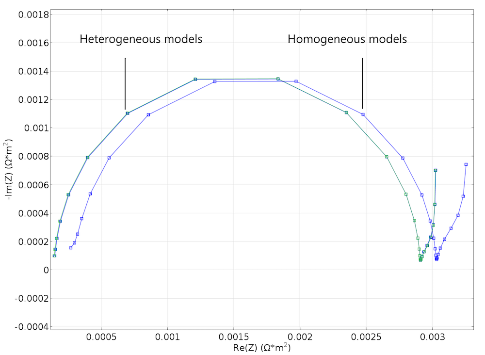 newman newman模型模型对实验实验模拟而。。。