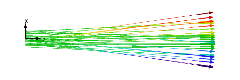 绘图显示非层具有代表性的粒子。。