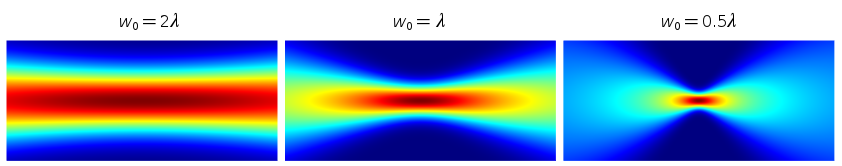 三三图强调近轴高斯光束的电场规范规范
