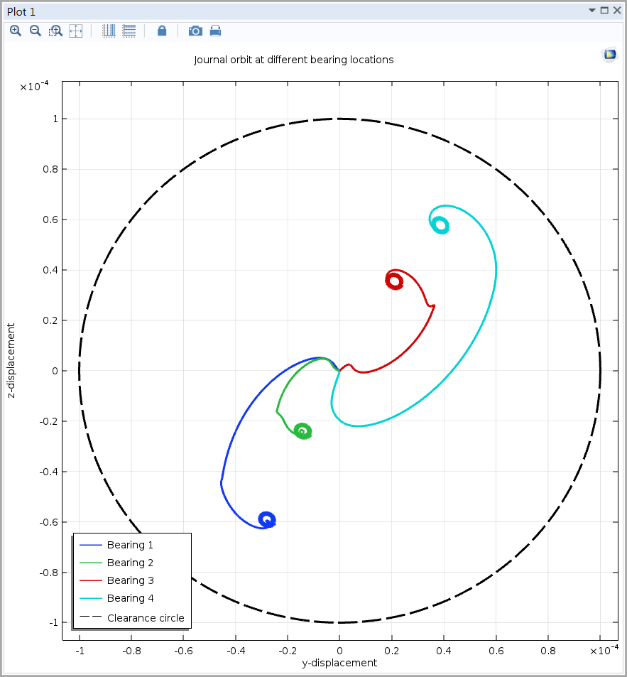 利用comsol多物理学的'转子转子学模块模块轨道轨道图图