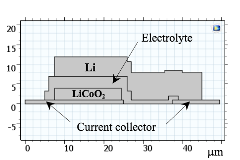 固体固体离子电池示意图图