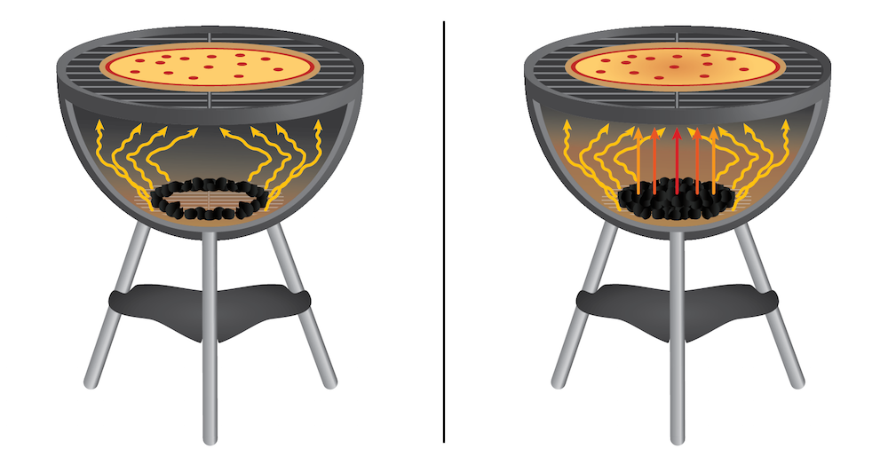 图像展示烧烤架的两煤炭煤炭排布方式方式