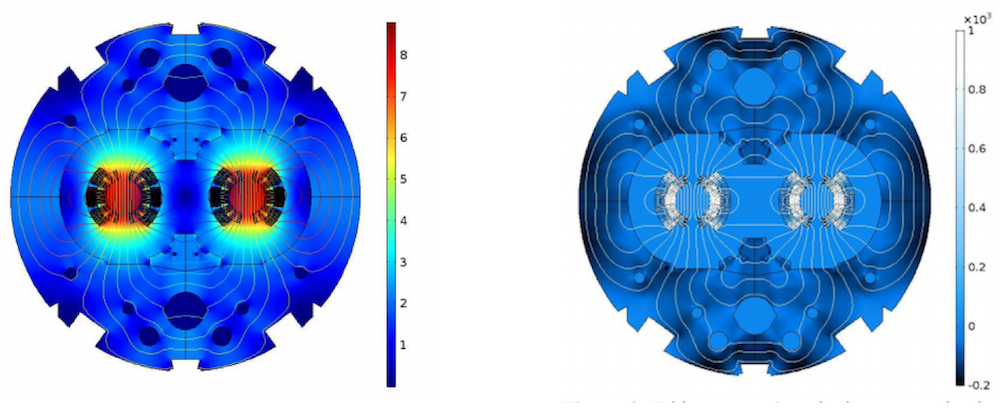 comsolMultiphysics®结果显示了磁铁在标称电流下的磁场以及在线性斜坡上的磁铁涡流的等效磁化。