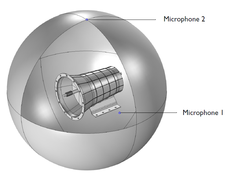 用于声学，空气域的变速箱模型两个麦克风。