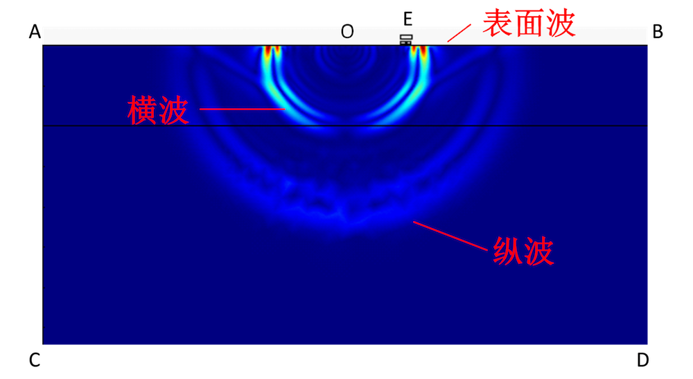 图片显示超声发射器电磁传感器表面表面波位移云图移云图