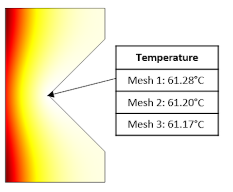 具有具有不同网格的温度场模型
