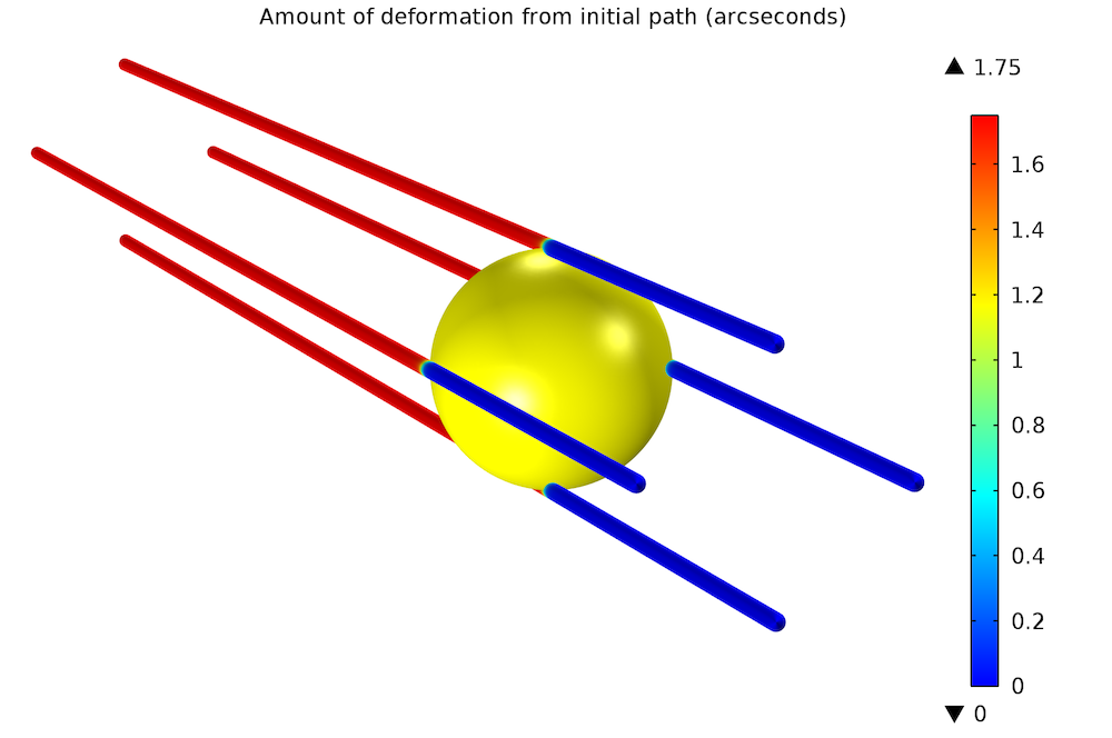 一个示出了引力镜头的作用的图，这表明了爱因斯坦的相对论一般理论。