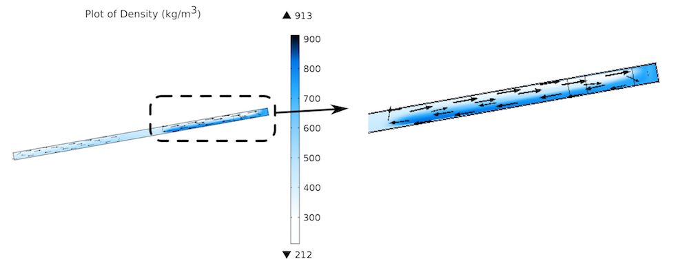 比较热度伪流体模型性能与实验数据的模型。