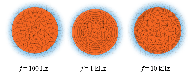 3张绘图显示频率的线圈网格线圈网格线圈网格