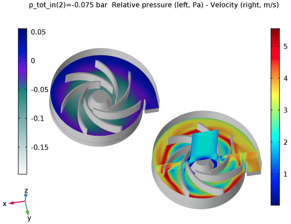 两个模型可视化压力和速度幅度分布在离心泵中。