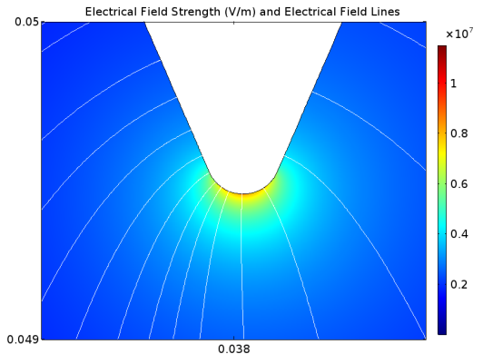 comsol模型在静电滤波器中的电极附近提供特写视图。