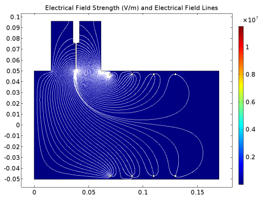 Comsol模型可视化静电滤波器中的电场强度。