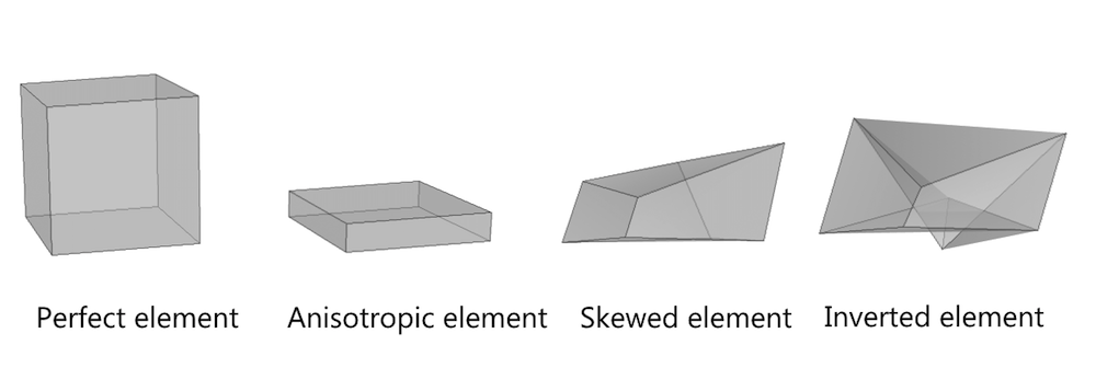 理想，各，歪斜和六单元单元的外观比较
