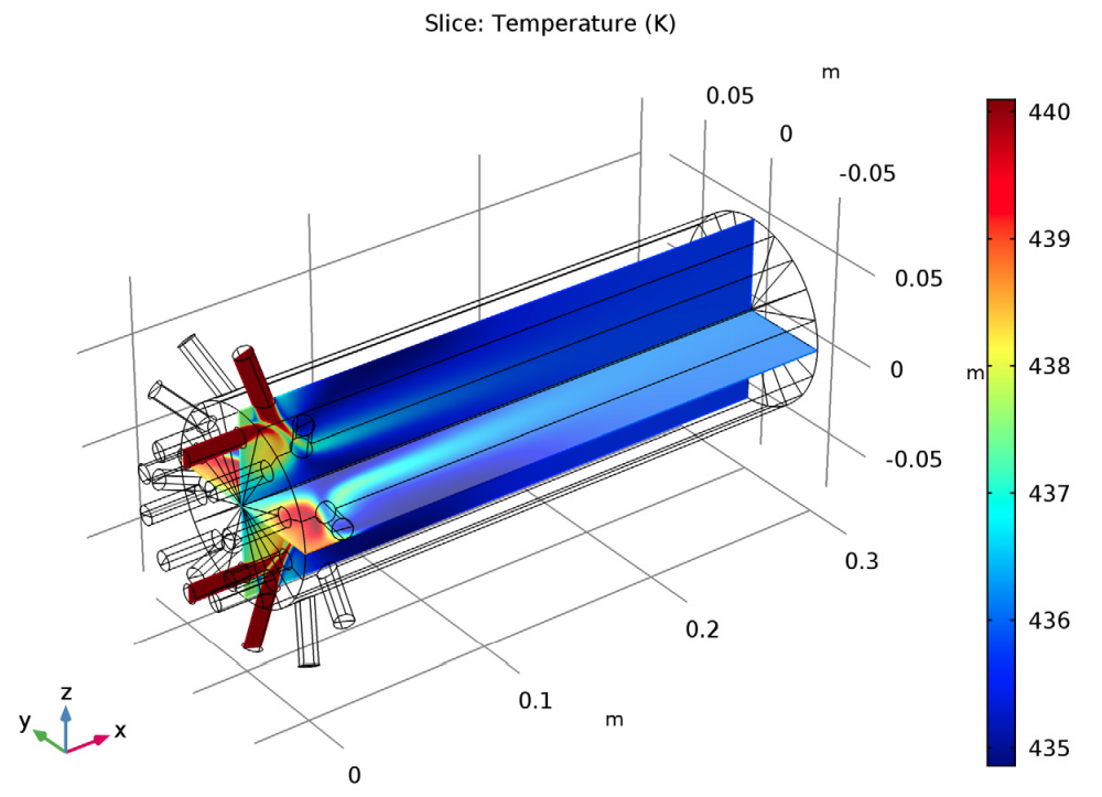 多孔管式反应器温度评估模拟结果