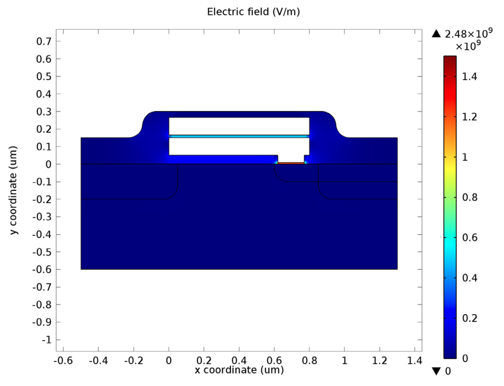 在EEPROM中电压脉冲期间的电场图。