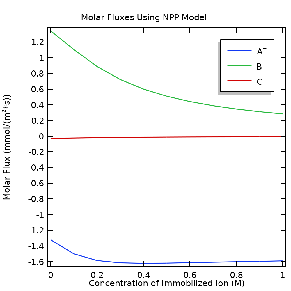 nnp模型中槽摩尔通量的。。