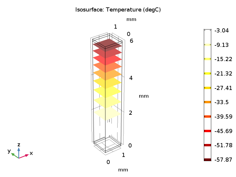 模拟图显示热电臂内的等温表面