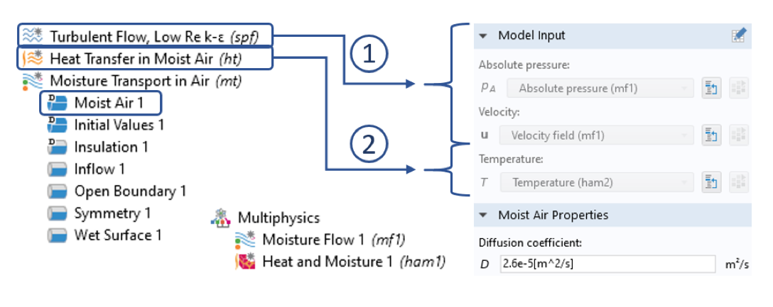 水分流量节点于对对对，湿空气的接口传热中中的湿热多物理场物理场耦合节点的的的屏幕