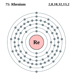 一个图显示了元素rhenium的电子壳。