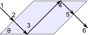 平行平行的菲涅耳菱形几何体的。