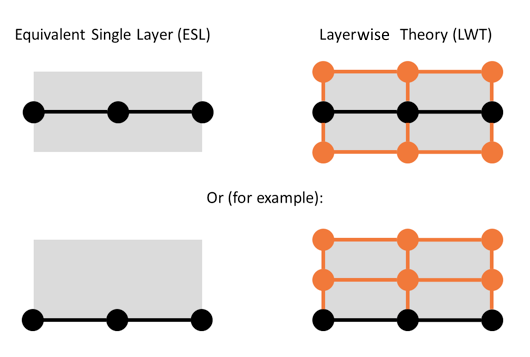 显示eSl和lwt公式公式二节点节点单元的图形