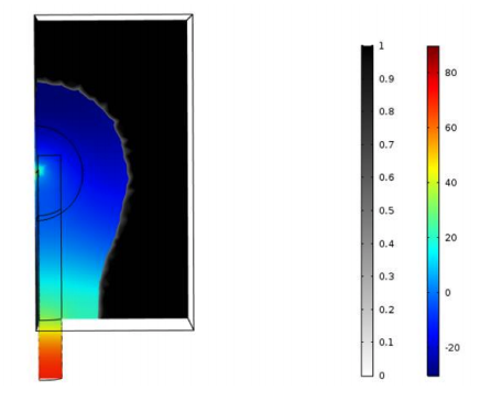 麦克风居中激光形状的对称绘图。