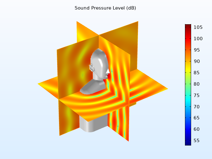 头部和模拟器用于分析的总压级的模型。